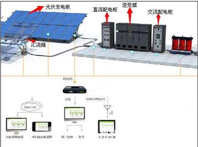 【臺灣太陽能電站用光伏匯流箱 金太陽認(rèn)證 科宇正品】價格_廠家 - 中國供應(yīng)商