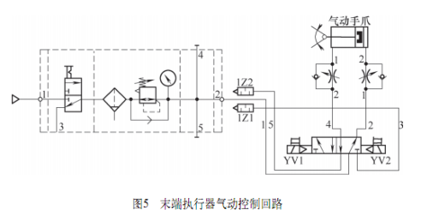 從硬件選擇、工業(yè)機器人與CNC數(shù)控機床接口定義等方面介紹兩者集成步驟